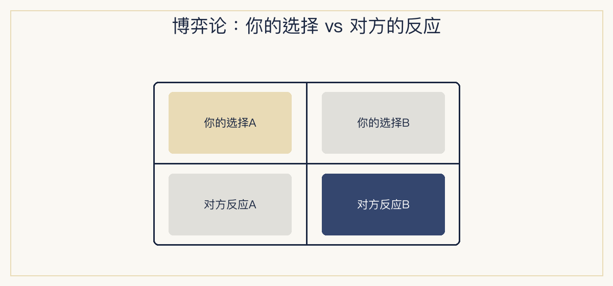 一、极简定义