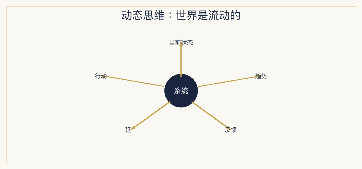 一、极简定义