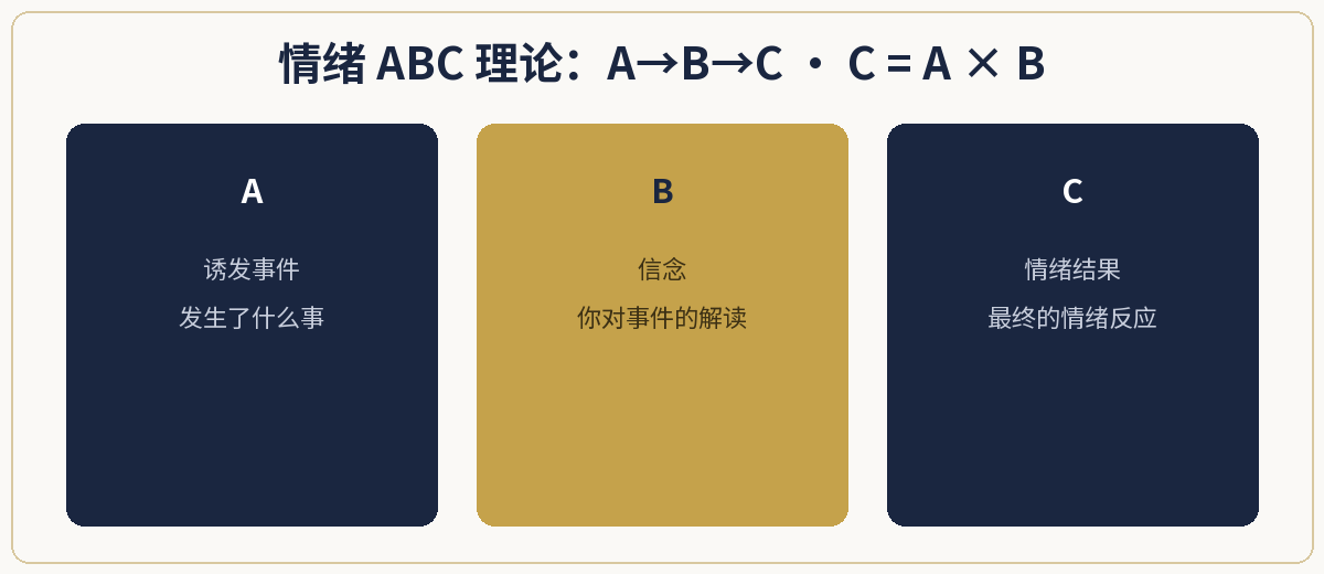 一、极简定义
