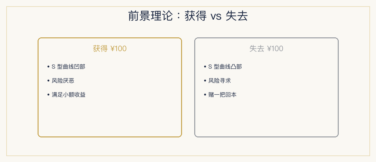一、极简定义