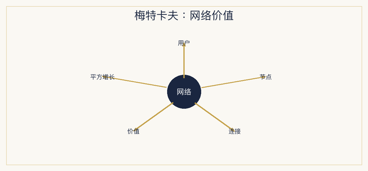 一、极简定义