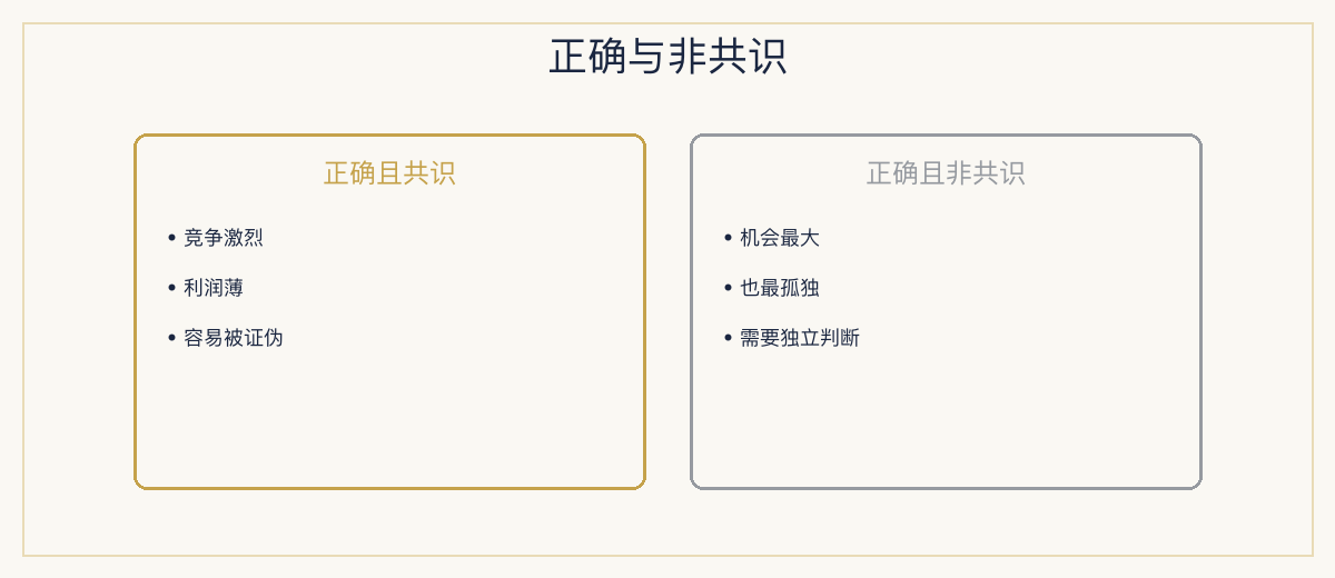 一、极简定义