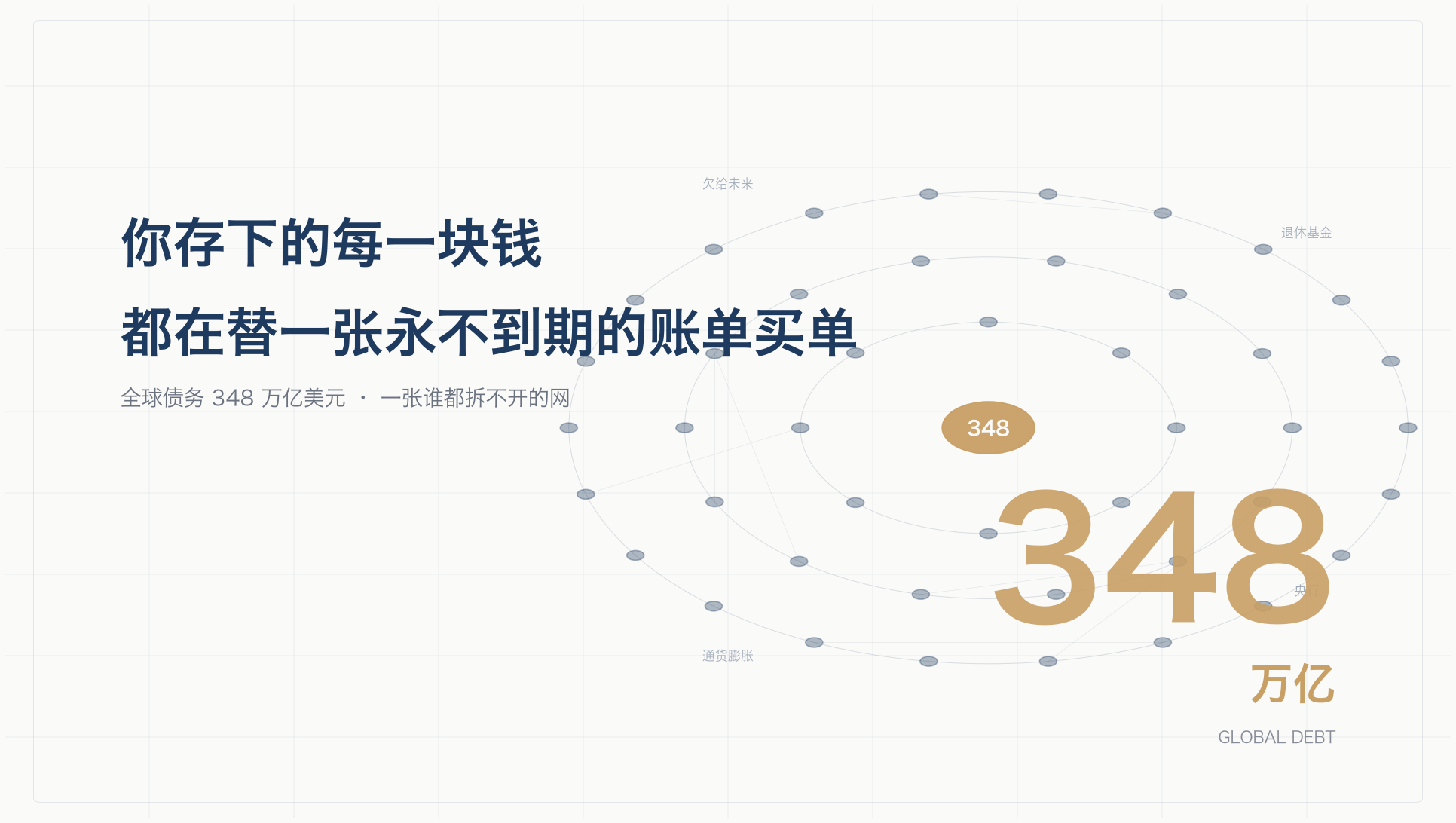 全球债务闭环信息图 · 348 万亿美元