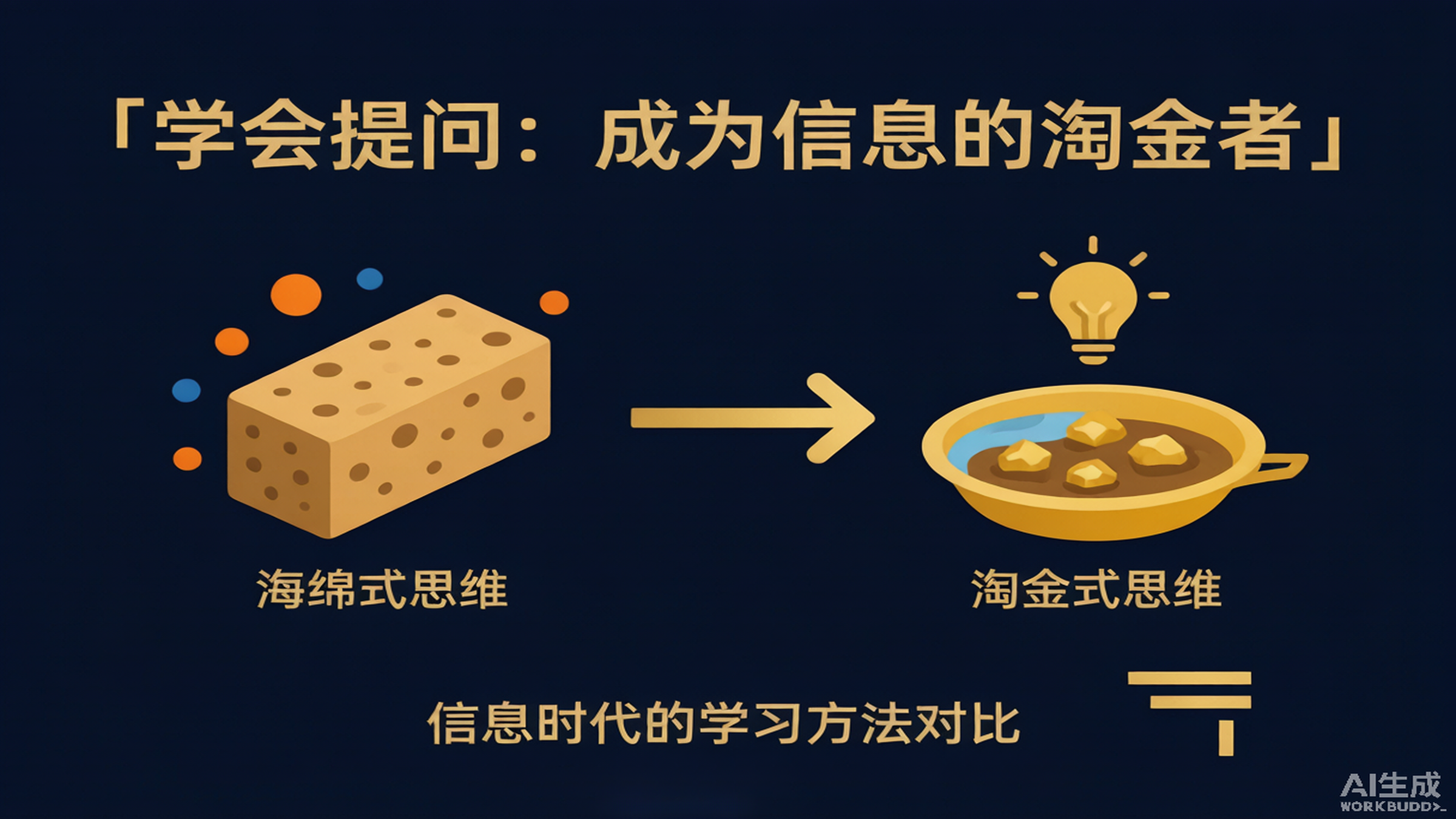 海绵式思维 vs 淘金式思维 · 信息时代的学习方法对比