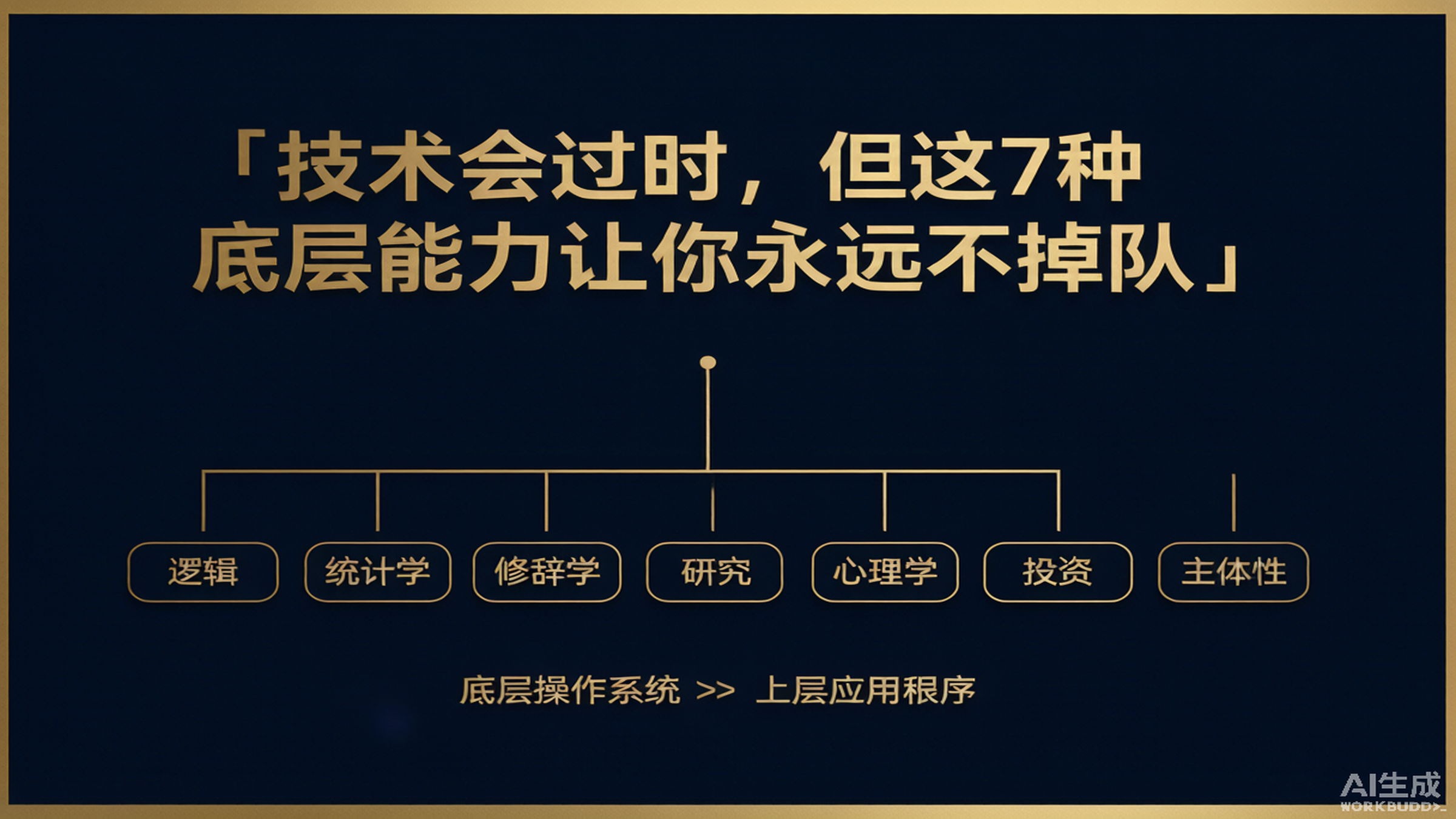 七种底层能力 · 永远不掉队的能力操作系统